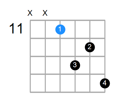 C#7sus4 Chord